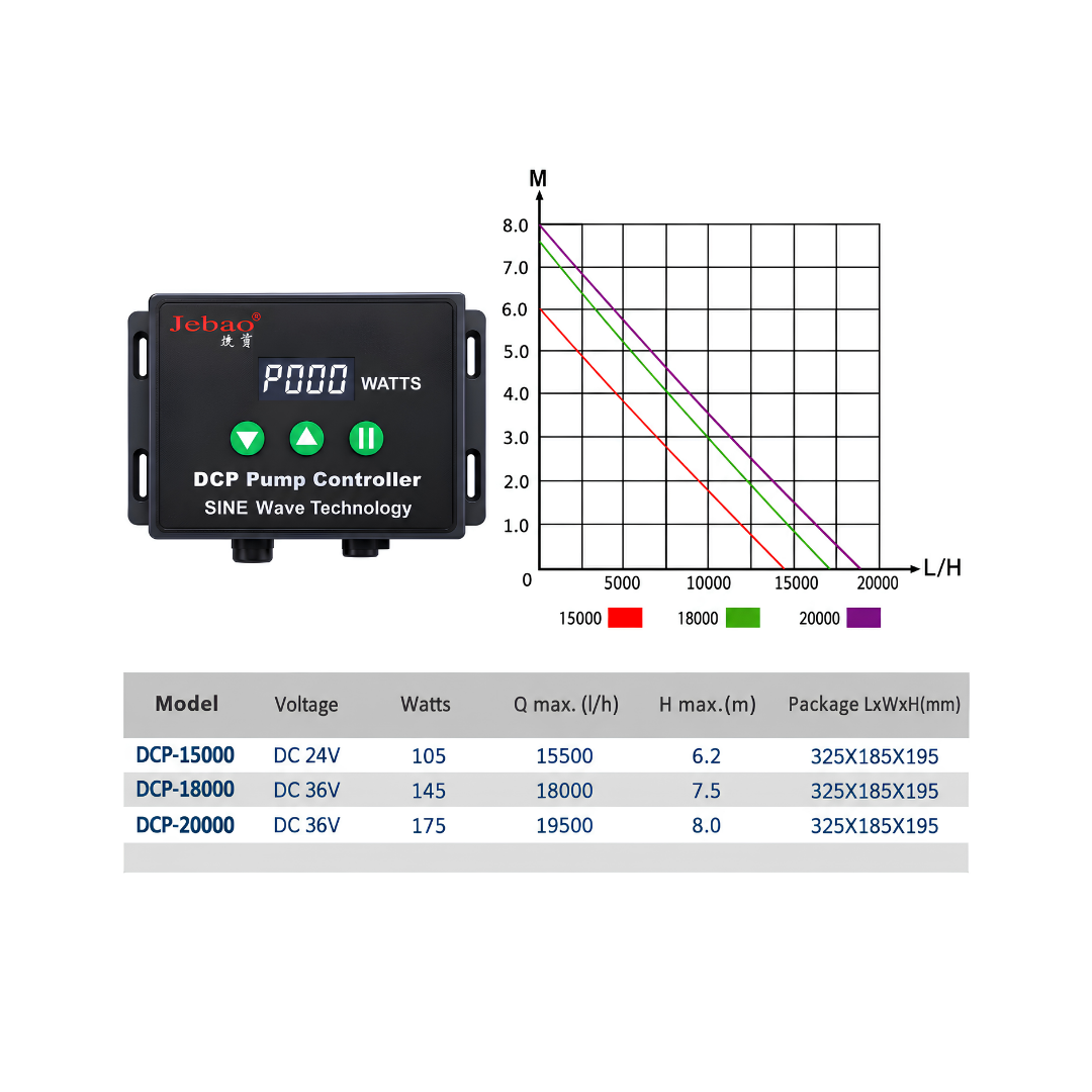Jebao DC Sine Wave Marine Water Pump DCP-15000 and DCP-20000 with adjustable flow controller, energy-efficient DC motor and dry-run protection for marine aquariums, freshwater systems and ponds.
