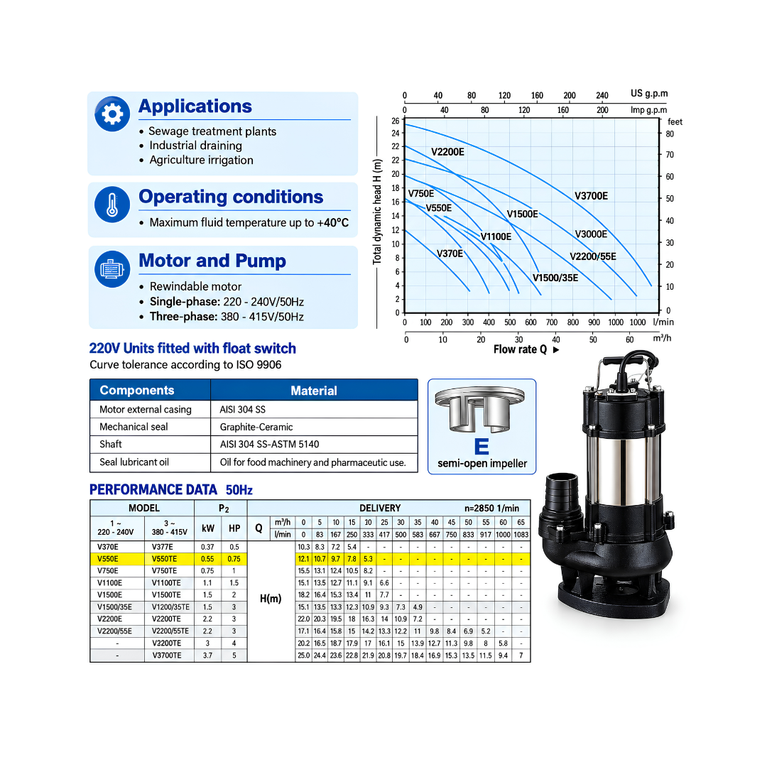 DV 750 0.75kW Submersible Drainage Pump with stainless steel and cast iron construction, 18,000 L/h maximum flow rate, 12m maximum head and automatic float switch for dirty water and wastewater drainage.