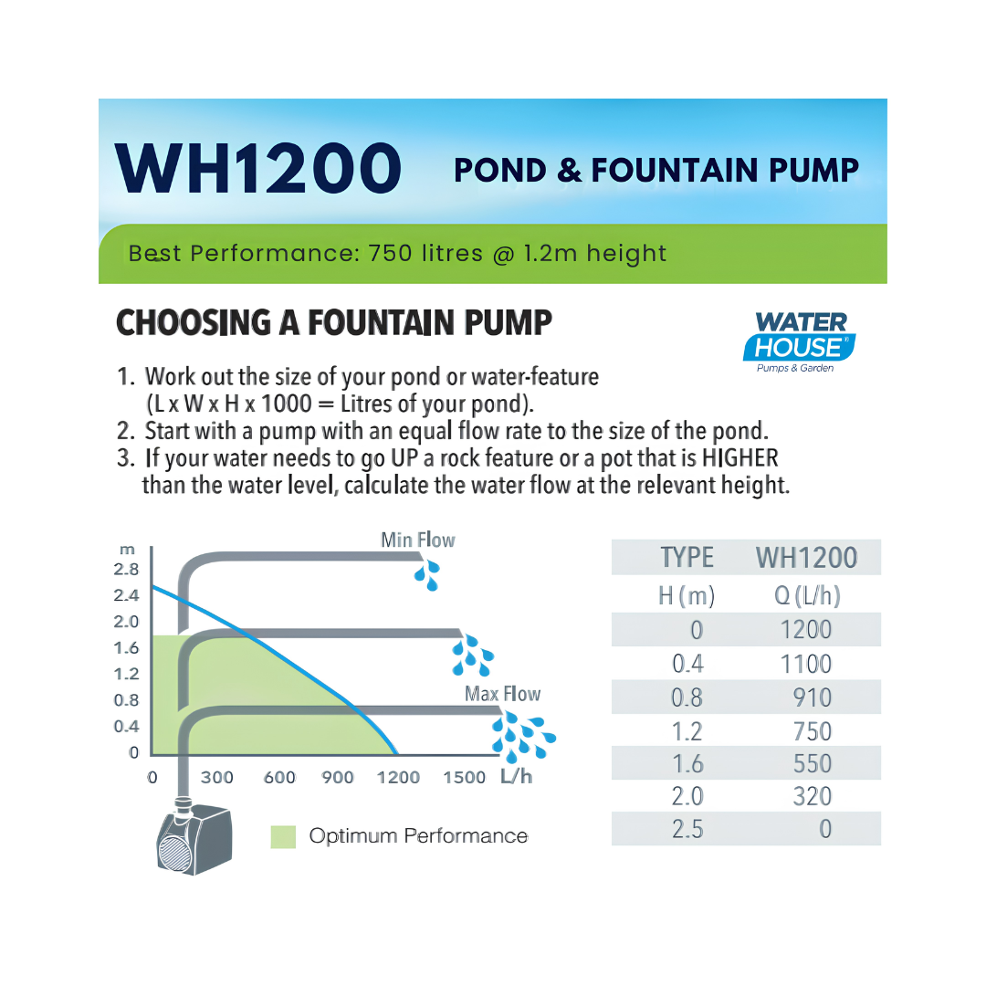 Waterhouse WH1200 1200 L/h Submersible Pond and Fountain Pump with 2.5m maximum lift for ponds, fountains and decorative water features