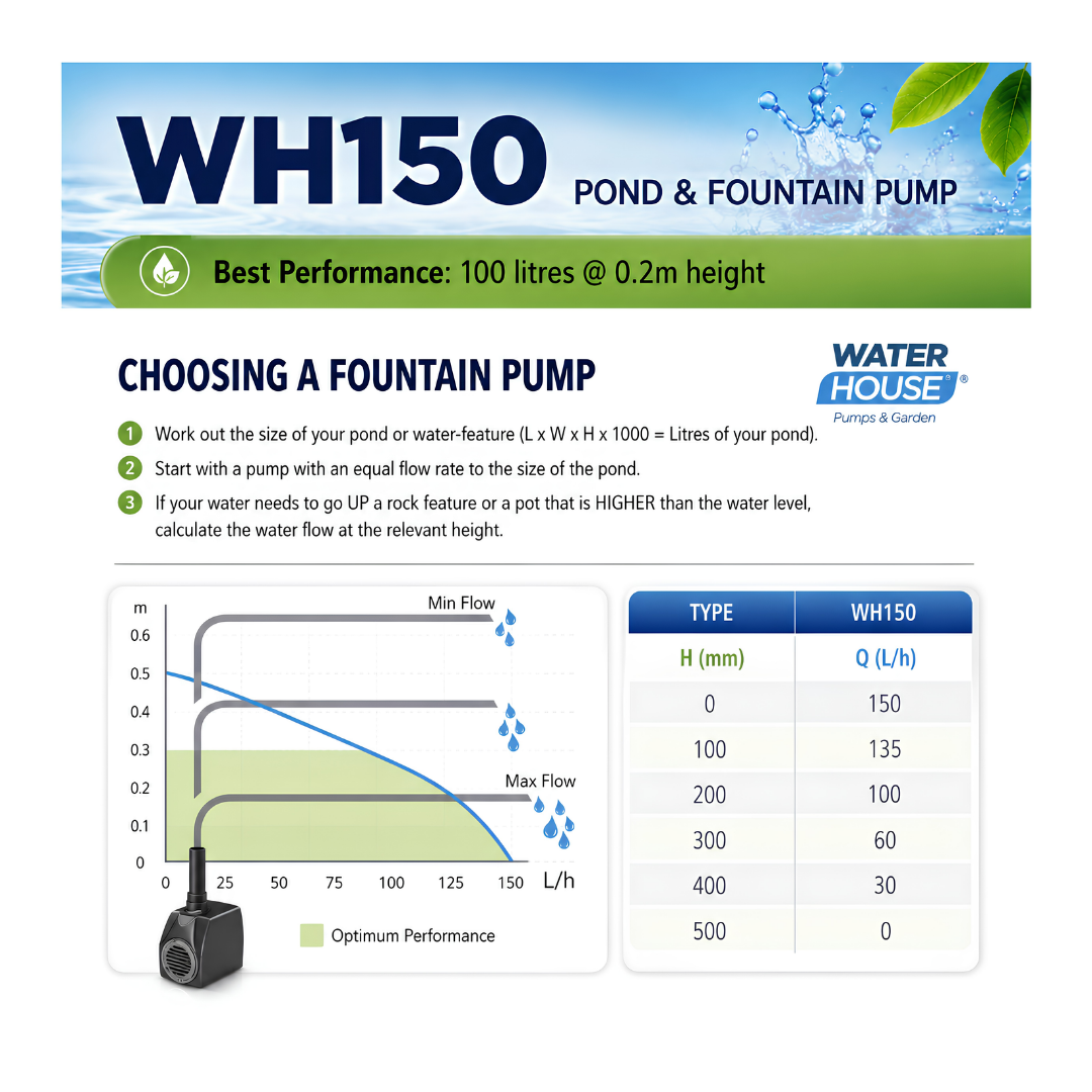 Waterhouse WH150 150 L/h Submersible Pond and Fountain Pump for small ponds, fountains and decorative water features