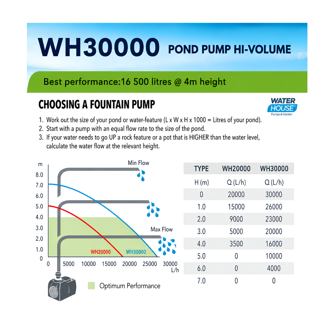 Waterhouse 30000 L/h High Volume Submersible Pond Pump for large ponds, dams, fountains and water features