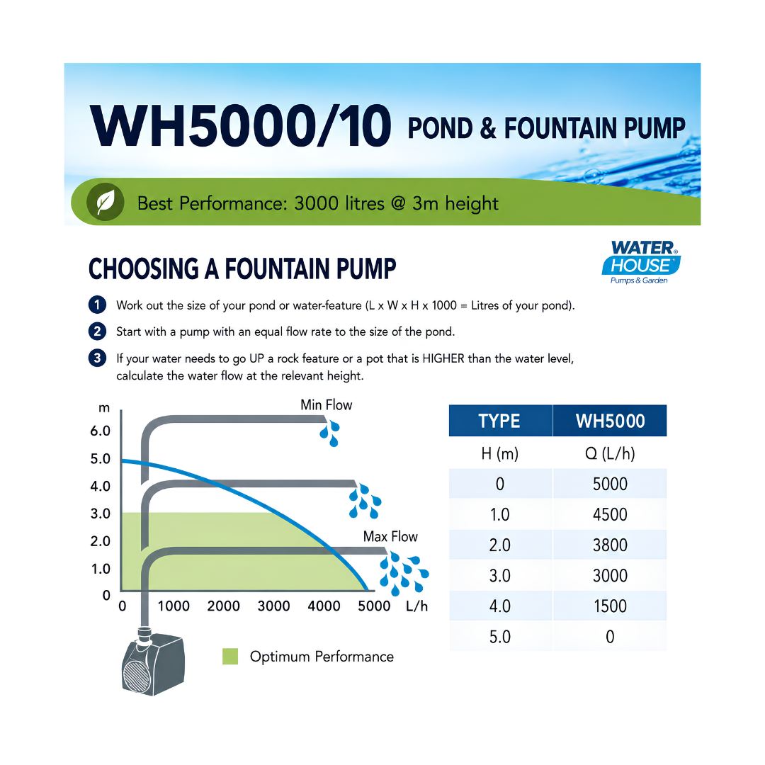 Waterhouse 5000 L/h Submersible Fountain and Pond Pump with flow control for ponds, fountains and decorative water features