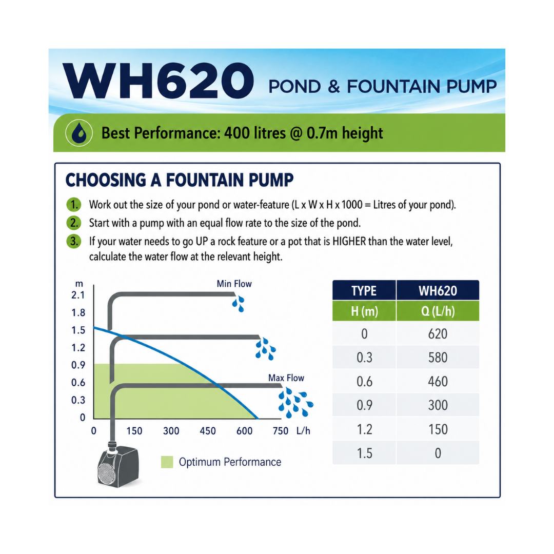 Waterhouse WH620 620 L/h Submersible Pond and Fountain Pump for ponds, fountains and decorative water features