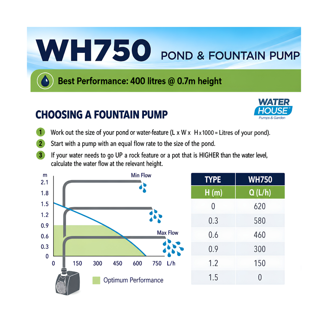 Waterhouse WH750 Submersible Fountain Pump with 1.5m maximum head for ponds, fountains and decorative water features