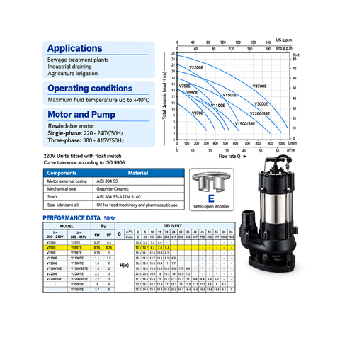 1.1kW Dirty Water Submersible Pump with 25,020 L/h maximum flow rate, 15m head height, 50mm outlet, automatic float switch and 43mm solids handling for drainage and wastewater removal.