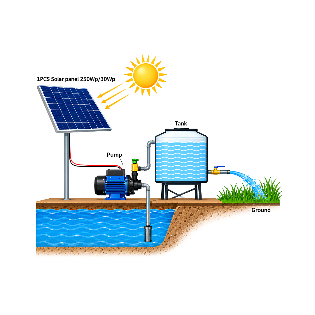 12V DC Solar Booster Pump with 180W motor, 1500 L/h maximum flow, 15m maximum head, brass impeller and cast iron housing for off-grid water transfer, garden irrigation and livestock watering.