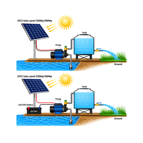 12V DC Solar Booster Pump with 180W motor, 1500 L/h maximum flow, 15m maximum head, brass impeller and cast iron housing for off-grid water transfer, garden irrigation and livestock watering.