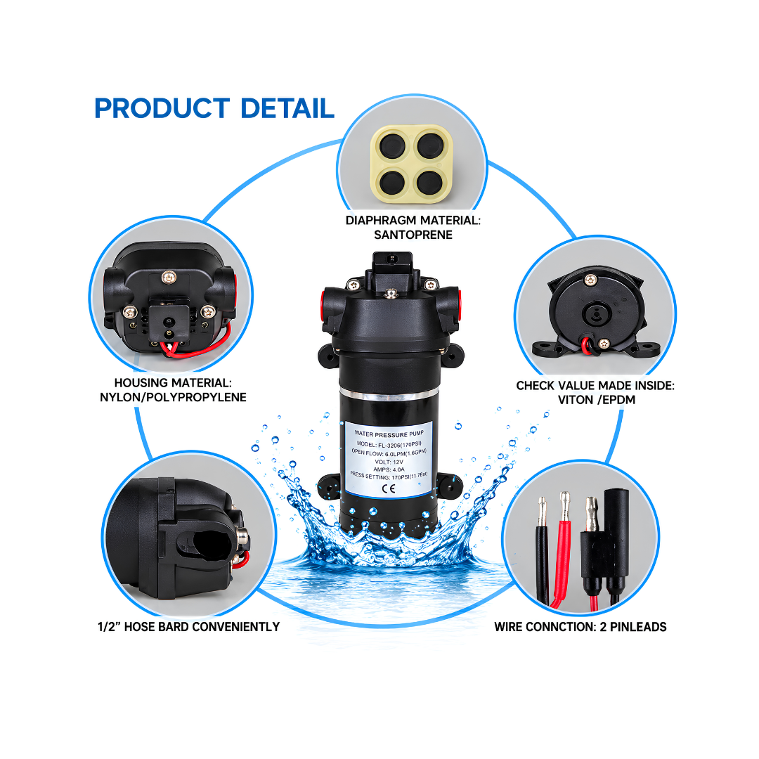 12 Volt Water System Pump XC SP003 FL40 with 17 L/min maximum flow rate, 40 PSI automatic pressure switch and self-priming design for caravans, boats, camper vans and off-grid water supply systems.