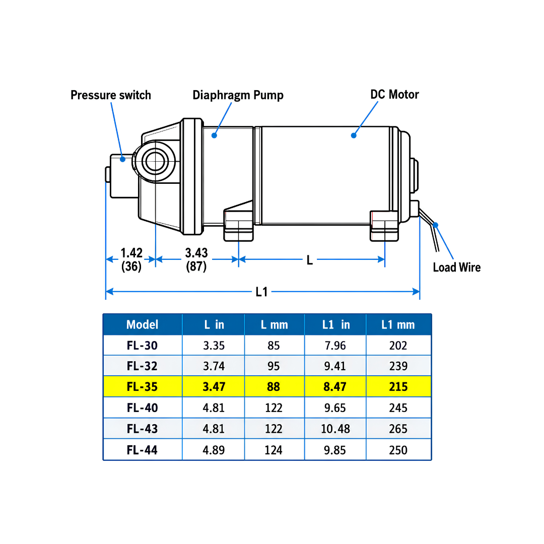 XC-SP 006 FL35 12 Volt Water Pump, automatic self-priming diaphragm pump with 12.5 L/min maximum flow rate, 35 PSI pressure switch and water filter for caravans, boats and off-grid water systems.