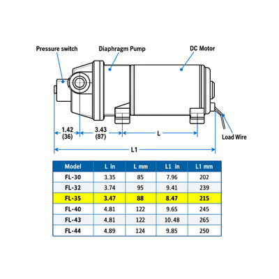 XC-SP 006 FL35 12 Volt Water Pump, automatic self-priming diaphragm pump with 12.5 L/min maximum flow rate, 35 PSI pressure switch and water filter for caravans, boats and off-grid water systems.
