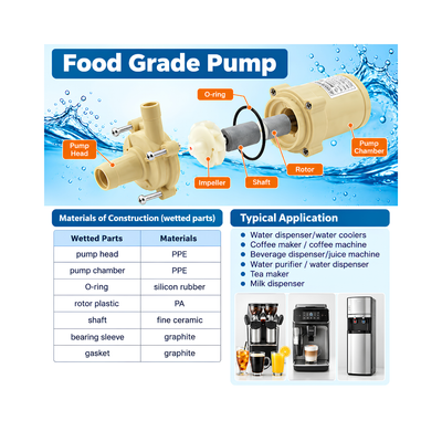 12 VOLT XCSP 005 12 volt DC Pump, compact food-grade brushless inline centrifugal water pump with 390 L/h maximum flow, 2.5m lift and magnetic drive for coffee machines, water dispensers and liquid circulation.