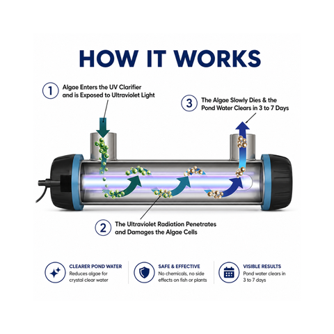 55 WATT UV CLARIFIER – ULTRAZAP