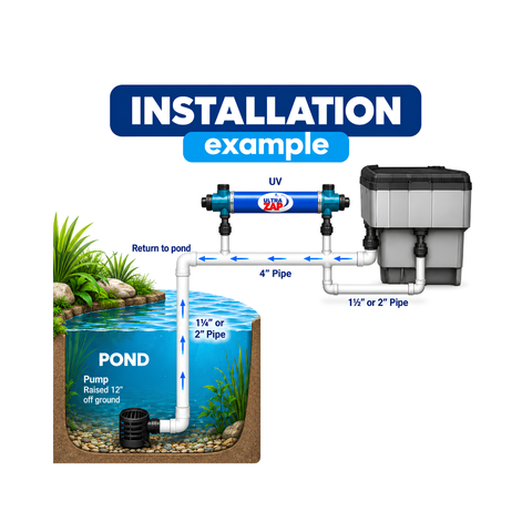 UltraZap 55 Watt UV Pond Clarifier for koi ponds, garden ponds and water features up to 50,000 litres, designed to control green pond water and free-floating algae with a maximum flow rate of 18,000 litres per hour.