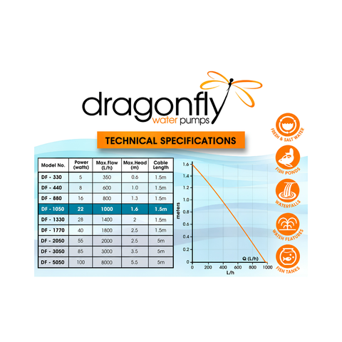 Dragon Fly DF1050 18W water feature pump with 1000L/h maximum flow and 1.5m head for fountains, aquariums and koi ponds