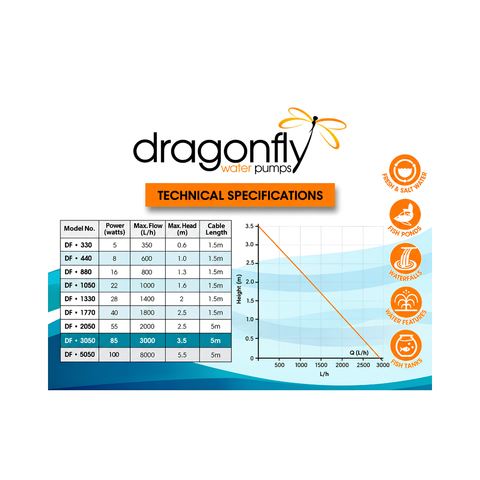 Dragon Fly DF3050 85W water feature pond pump with 3000L/h maximum flow, 3.5m head and 5m cable for fountains, aquariums and koi ponds