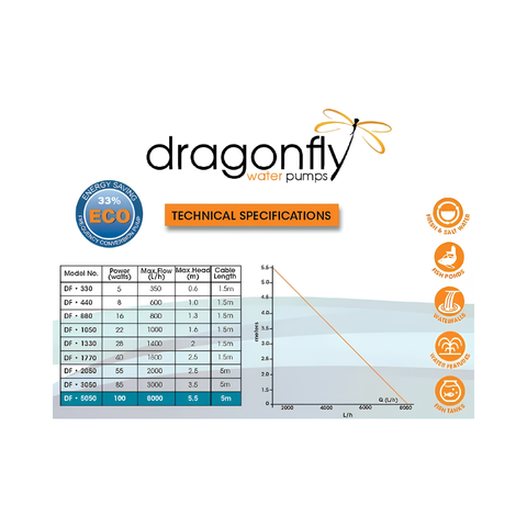 Dragon Fly DF5050/5 100W amphibious pond pump with 8000L/h maximum flow and 5.5m head for koi ponds, fountains and water features