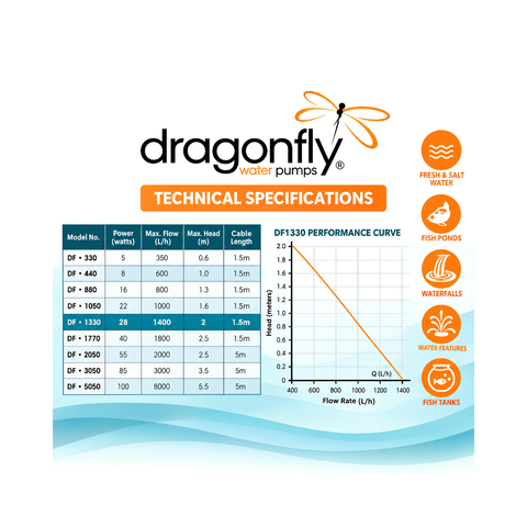 Dragonfly DF1330 1400L/h submersible pond and fountain water pump with 2m maximum head height for water features, ponds and fountains