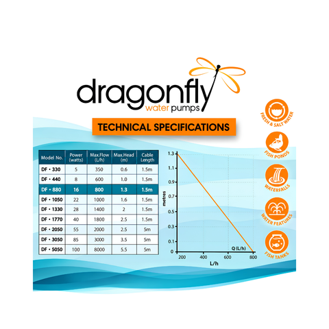 Dragonfly DF880 16W submersible pond and fountain pump with 800L/h maximum flow and 1.3m head for water features, aquariums and small ponds