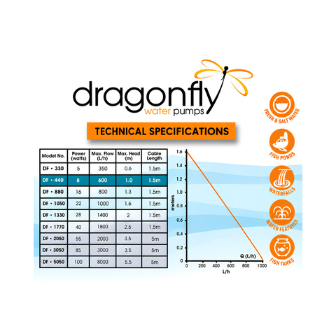 DragonFly DF440 500L/h submersible pond and fountain water pump with 0.9m maximum head for water features, aquariums and koi ponds
