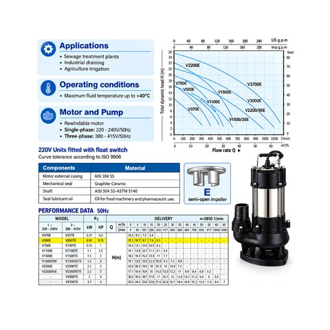 DV 750 0.75kW Submersible Drainage Pump with stainless steel and cast iron construction, 18,000 L/h maximum flow rate, 12m maximum head and automatic float switch for dirty water and wastewater drainage.