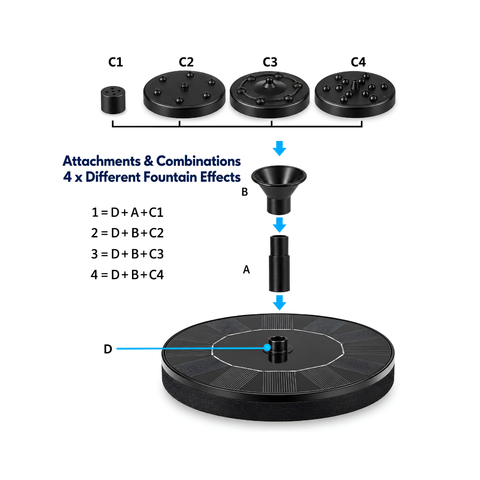 7V 1.4W Floating Solar Fountain for ponds, bird baths, garden water features and outdoor fountains