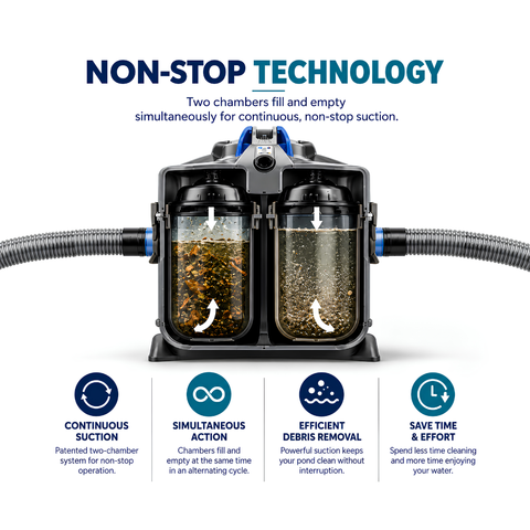 Oase PondoVac 4 Pond Vacuum Cleaner with 1700W motor, continuous two-chamber suction system, 5000L/h maximum flow rate, 5m suction hose and four cleaning nozzles for pond and pool maintenance.
