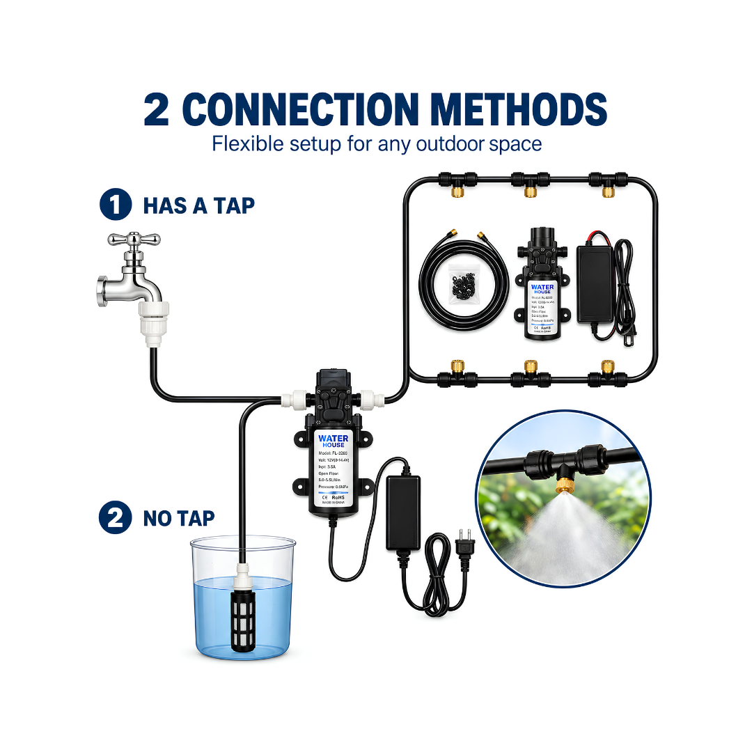 Outdoor Spray Misting Pump Kit with 12V 60W pump, digital timer, transformer, 15m misting tubing and 26 ceramic/plastic misting nozzles for patio, garden, greenhouse and outdoor cooling.