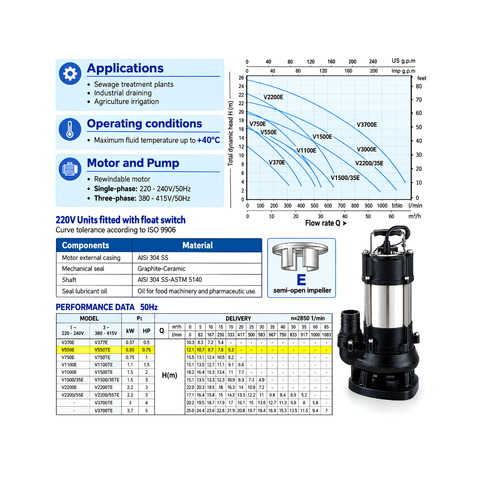 DV-450-F 0.45kW Submersible Sewage and Drainage Pump with 12,000 L/h maximum flow rate, 8.5m maximum head, 50mm outlet, automatic float switch and 25mm solids handling for wastewater drainage.
