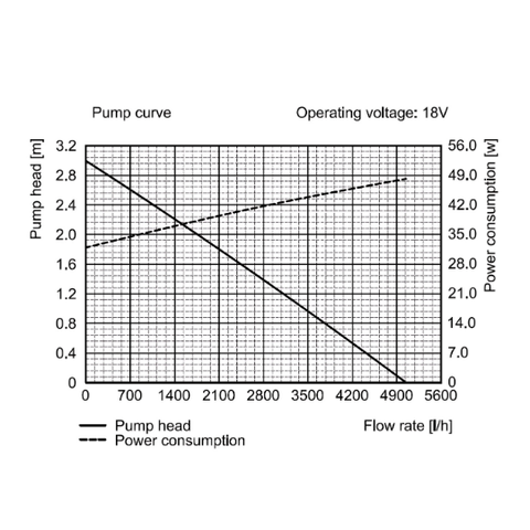 Solar Floating Fountain and Aerator - 5000 L/H