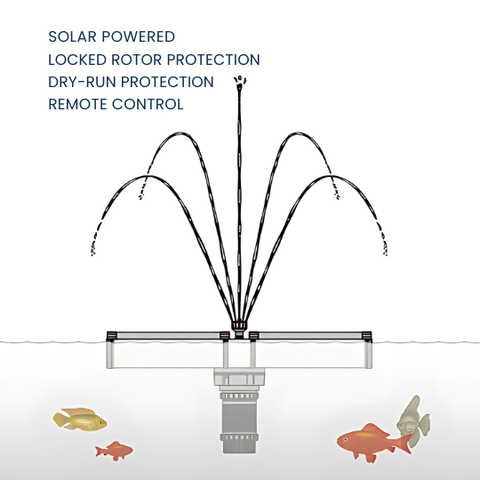 Solar Floating Fountain and Aerator - 5000 L/H