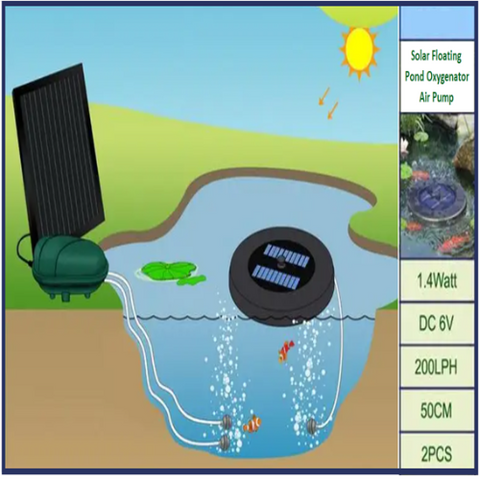 Solar Floating Pond Oxygenator Air Pump 0.8W