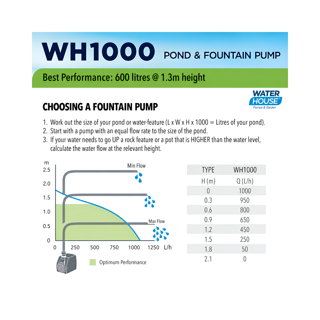 Waterhouse WH1000 1000 L/h Submersible Pond and Fountain Pump for ponds, fountains and decorative water features