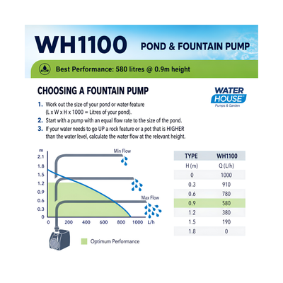Waterhouse WH1100 Submersible Pond and Fountain Pump with 1.8m maximum lift for ponds, fountains and decorative water features