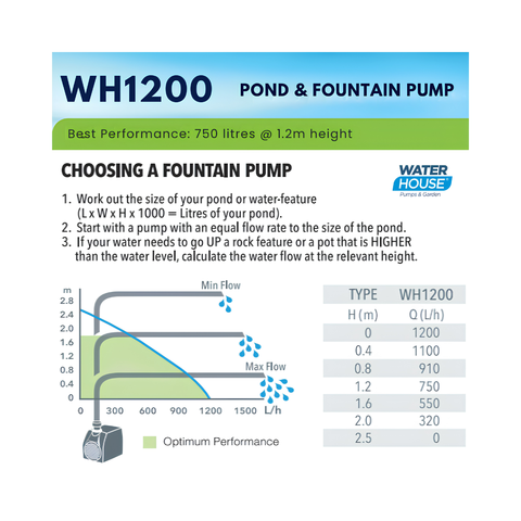 Waterhouse WH1200 1200 L/h Submersible Pond and Fountain Pump with 2.5m maximum lift for ponds, fountains and decorative water features