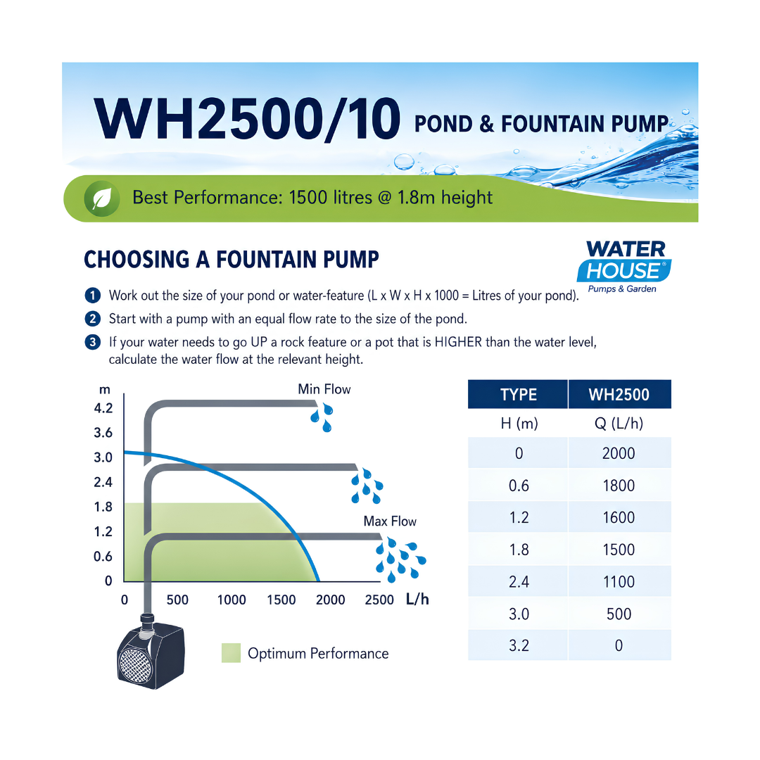 Waterhouse WH2500 Submersible Pond and Fountain Pump with 3m maximum lift for ponds, fountains and decorative water features