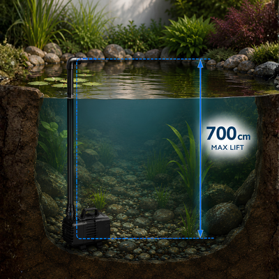 Waterhouse 30000 L/h High Volume Submersible Pond Pump for large ponds, dams, fountains and water features
