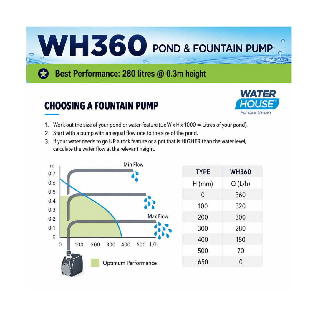 Waterhouse WH360 360 L/h Submersible Pond and Fountain Pump for ponds, fountains and decorative water features