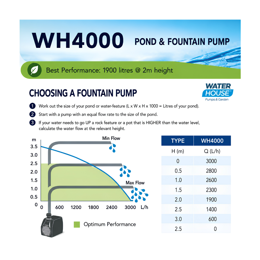 Waterhouse WH4000 Submersible Pond and Fountain Pump with 3.5m maximum lift for ponds, fountains and decorative water features