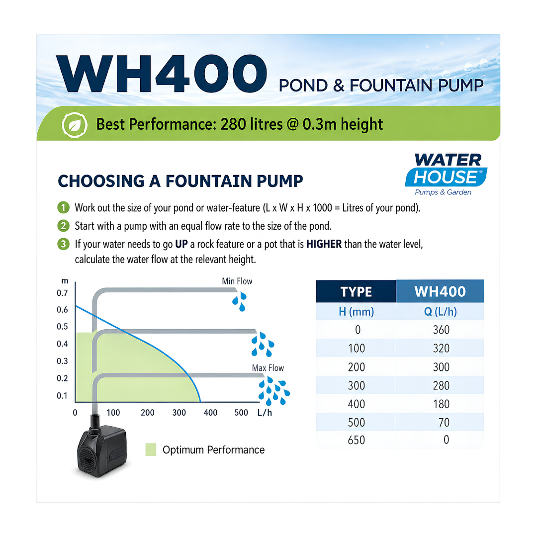Waterhouse WH400 Fountain Pump with 0.6m maximum lift for small ponds, fountains and decorative water features