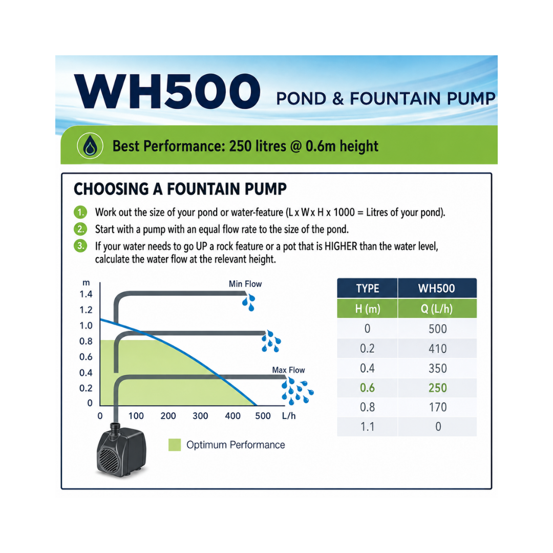 Waterhouse WH500 500 L/h Submersible Pond and Fountain Pump with 1.1m maximum lift for ponds, fountains and decorative water features