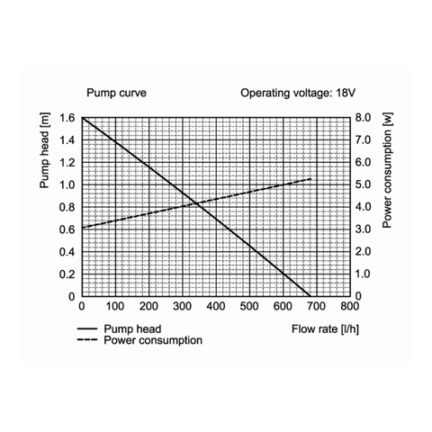 Solar Submersible Pond Pump 680L/H