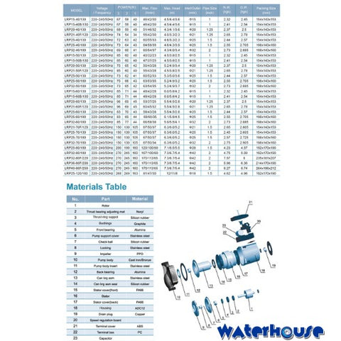 HOT WATER CIRCULATION PUMP LRP25-40-180. 74W. 230V