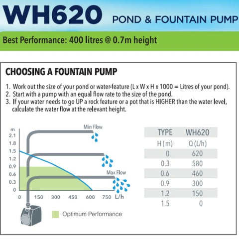 620 L/H POND AND FOUNTAIN PUMP – WH620